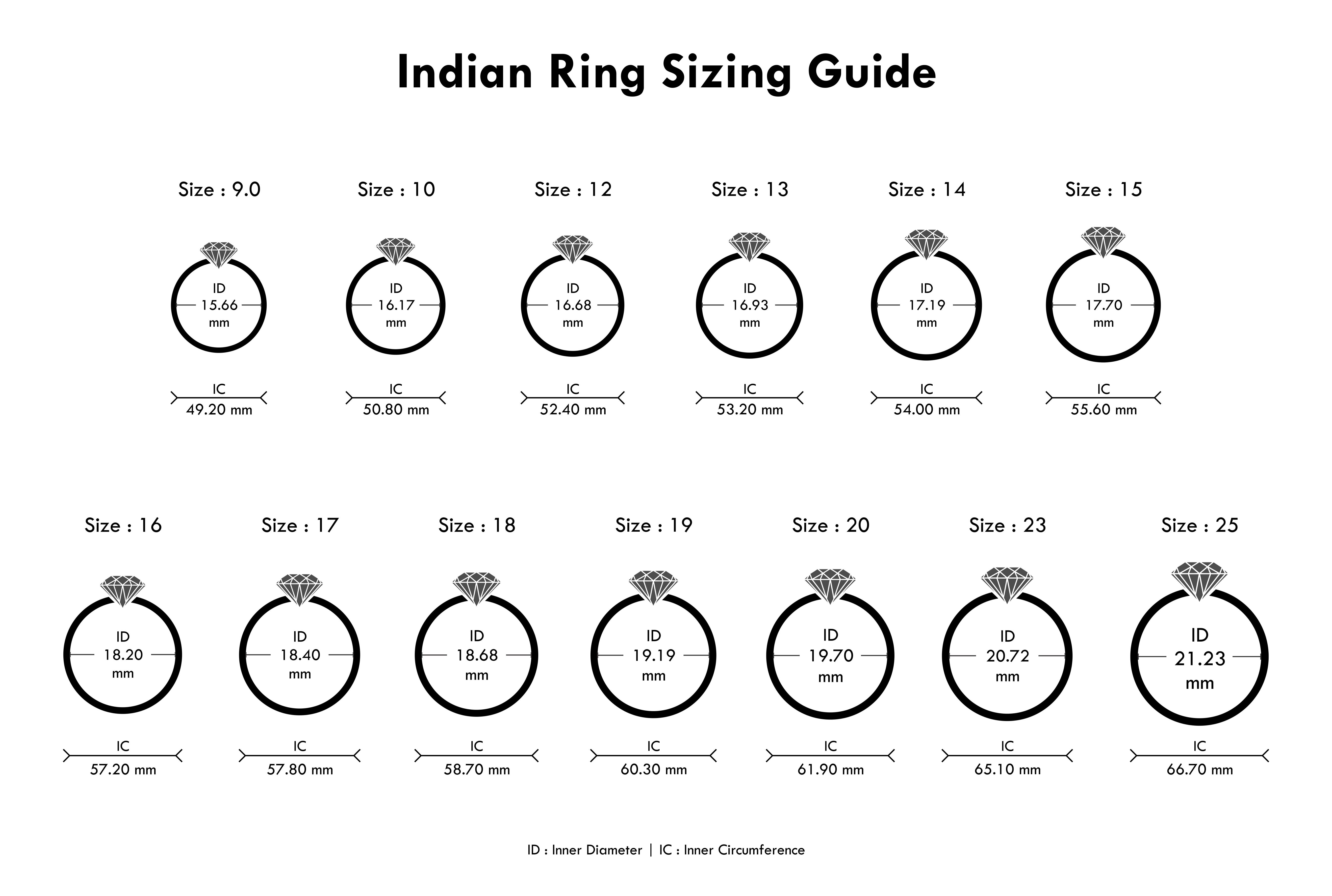 How to Measure Ring Size – The Ultimate Guide(图4)